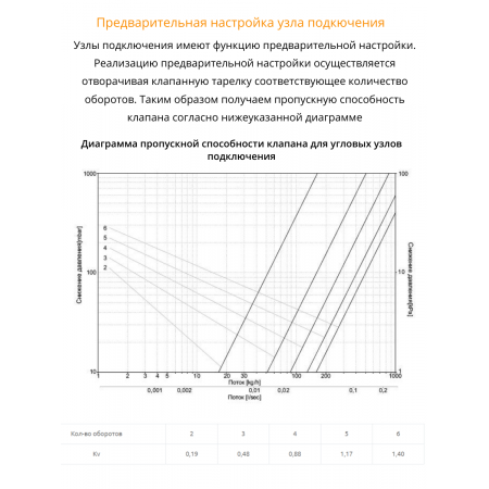 Комплект Schlosser узел нижнего подключения угловой черный RAL 9005 (600800067 Ral 9005) Комплект Schlosser узел нижнего подключения угловой черный RAL 9005 (600800067 Ral 9005)